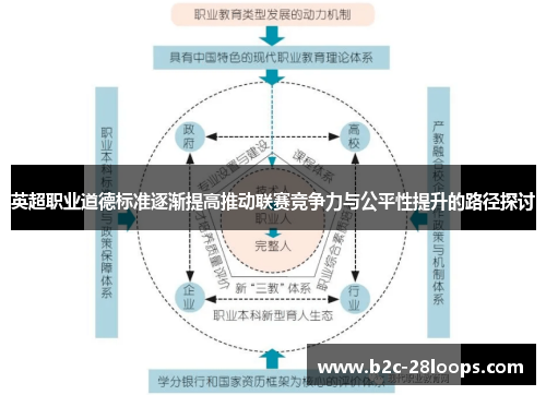 英超职业道德标准逐渐提高推动联赛竞争力与公平性提升的路径探讨 英超职业道德标准逐渐提高推动联赛竞争力与公平性提升的路径探讨
