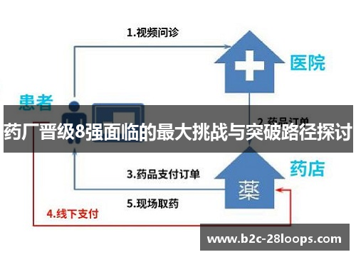 药厂晋级8强面临的最大挑战与突破路径探讨 药厂晋级8强面临的最大挑战与突破路径探讨