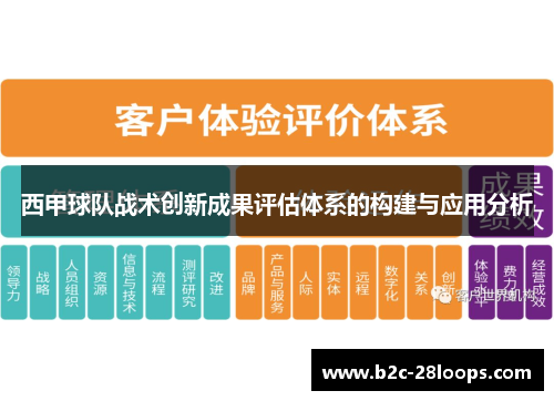 西甲球队战术创新成果评估体系的构建与应用分析 西甲球队战术创新成果评估体系的构建与应用分析
