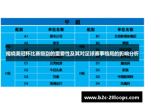 揭晓美冠杯比赛级别的重要性及其对足球赛事格局的影响分析 揭晓美冠杯比赛级别的重要性及其对足球赛事格局的影响分析