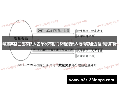 聚焦英格兰国家队大名单发布时间及新球员入选动态全方位深度解析 聚焦英格兰国家队大名单发布时间及新球员入选动态全方位深度解析