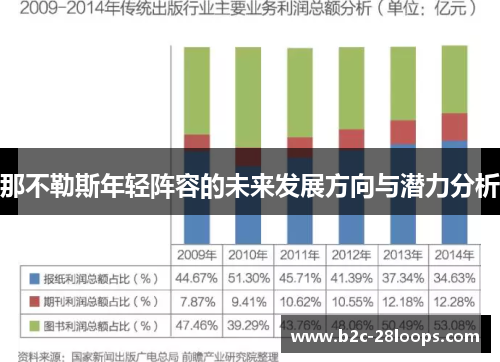 那不勒斯年轻阵容的未来发展方向与潜力分析 那不勒斯年轻阵容的未来发展方向与潜力分析