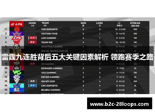 雷霆九连胜背后五大关键因素解析 领跑赛季之路 雷霆九连胜背后五大关键因素解析 领跑赛季之路
