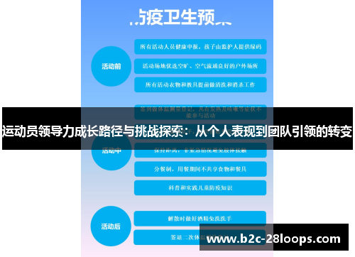 运动员领导力成长路径与挑战探索:从个人表现到团队引领的转变 运动员领导力成长路径与挑战探索:从个人表现到团队引领的转变