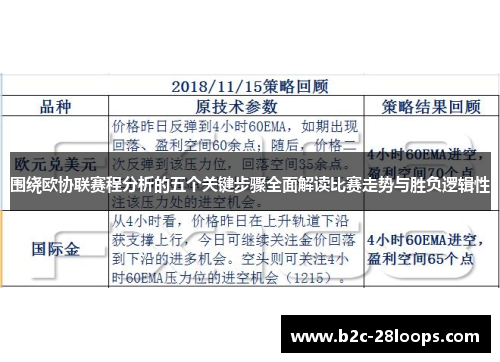围绕欧协联赛程分析的五个关键步骤全面解读比赛走势与胜负逻辑性