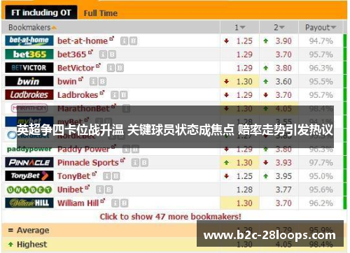英超争四卡位战升温 关键球员状态成焦点 赔率走势引发热议 英超争四卡位战升温 关键球员状态成焦点 赔率走势引发热议