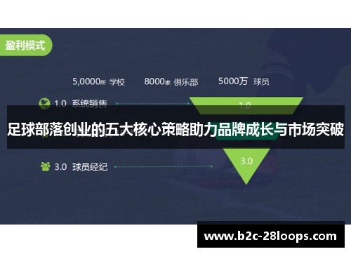 足球部落创业的五大核心策略助力品牌成长与市场突破