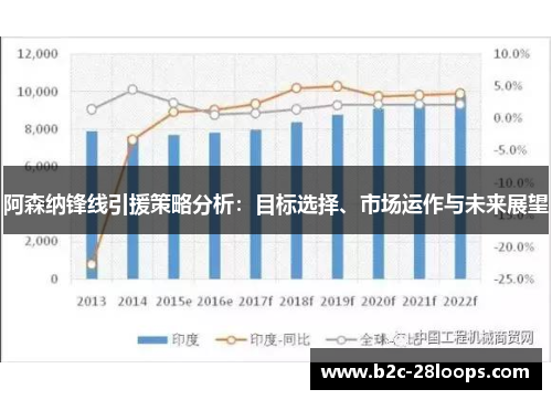 阿森纳锋线引援策略分析：目标选择、市场运作与未来展望