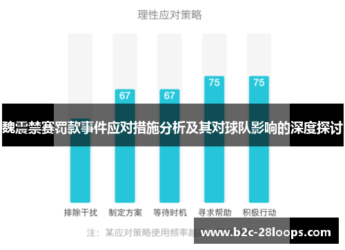 魏震禁赛罚款事件应对措施分析及其对球队影响的深度探讨 魏震禁赛罚款事件应对措施分析及其对球队影响的深度探讨